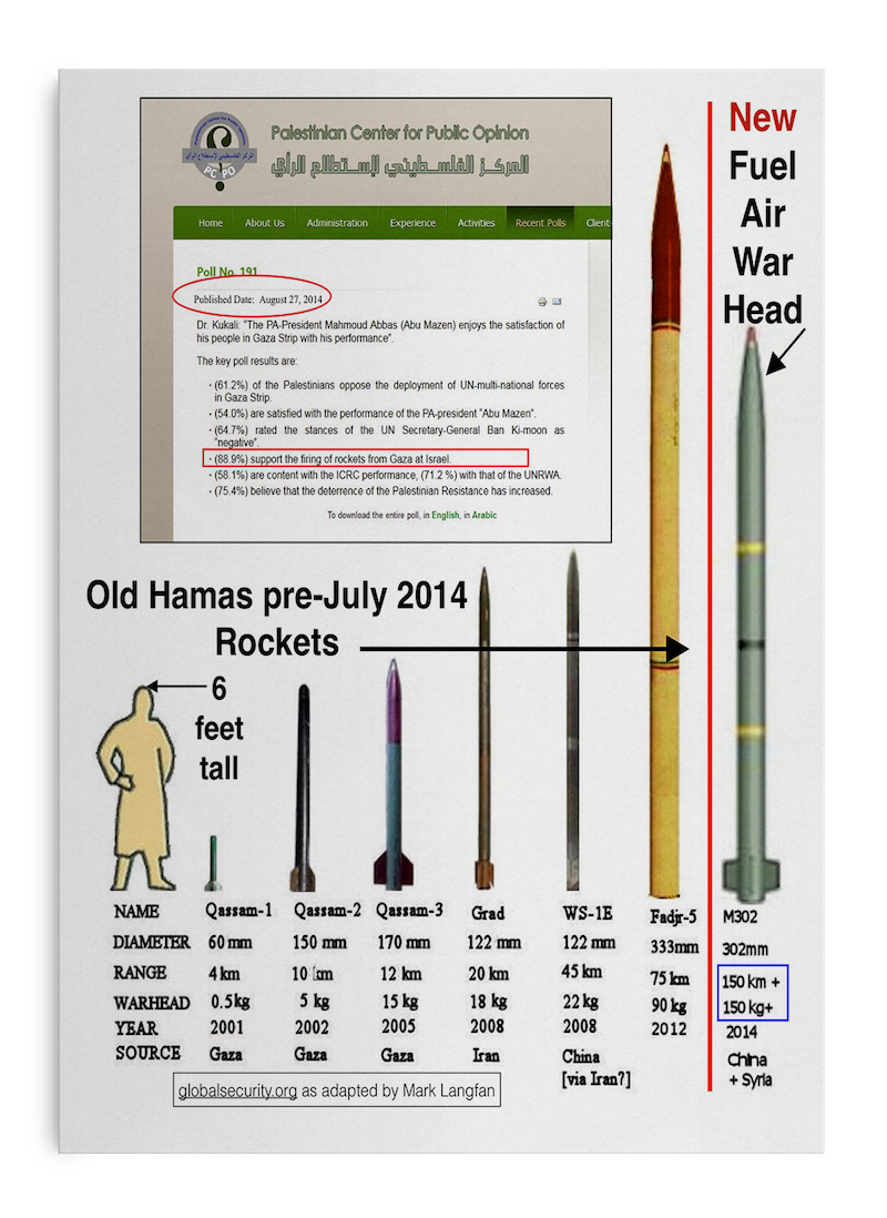 hamas rocket graph and pcpo excerpt