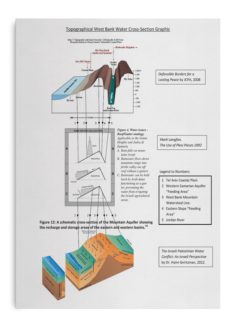 water topographic cross section