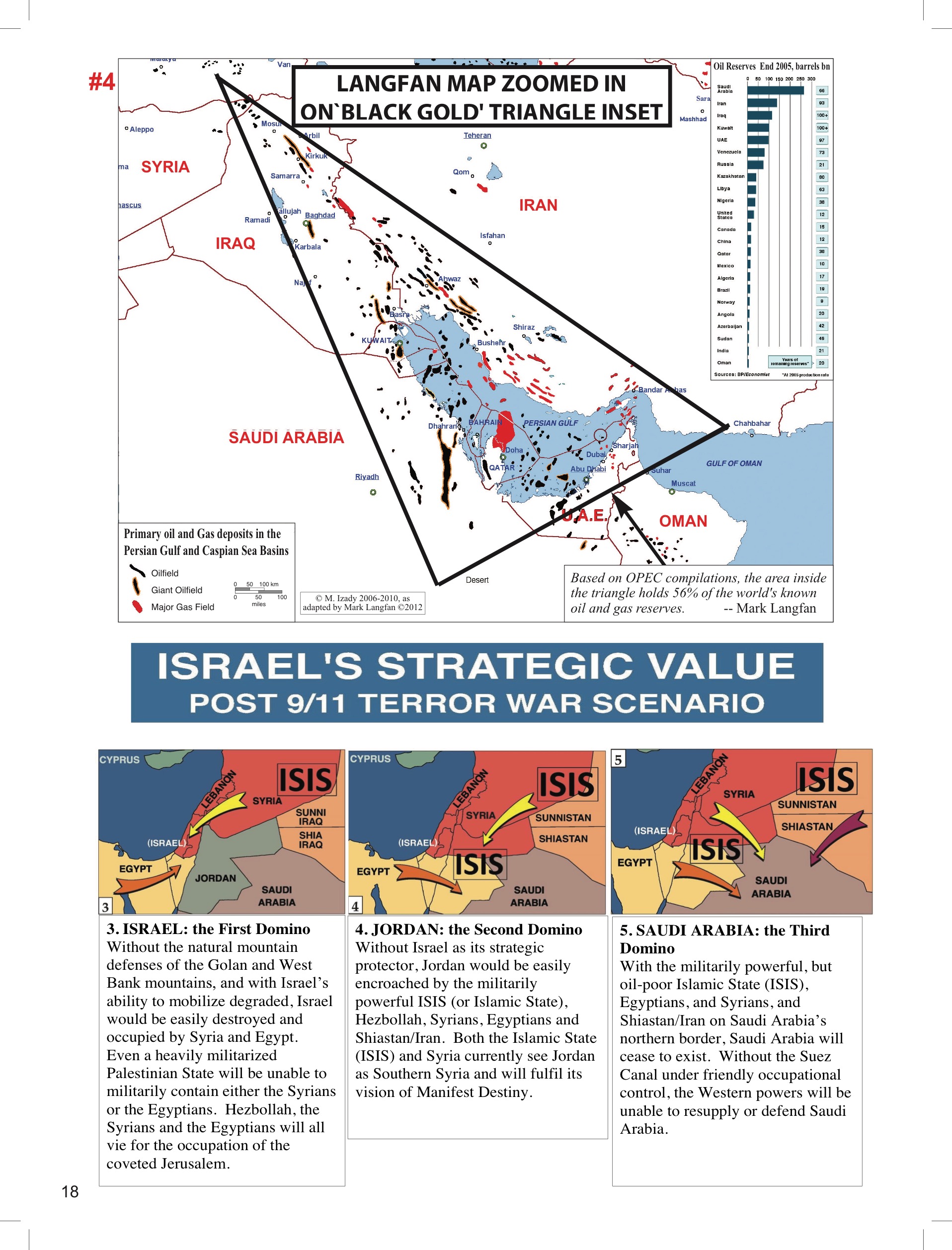 Valor Estratégico de Israel: Teatro Oriental - Mark Langfan